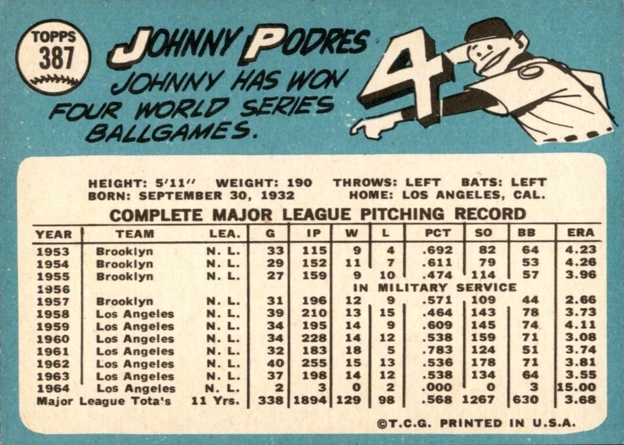 1965 Topps #387 Johnny Podres card back