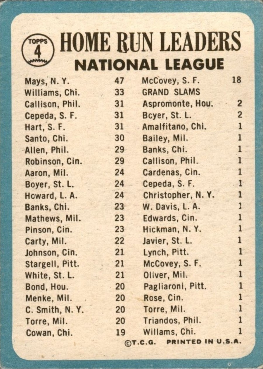 1965 Topps #4 National League 1964 Home Run Leaders card back