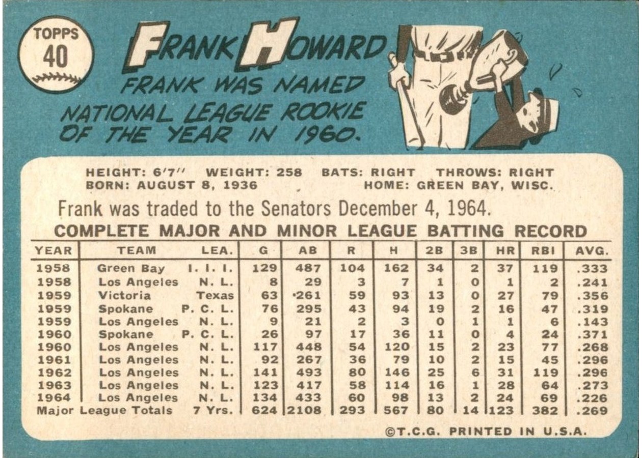 1965 Topps #40 Frank Howard card back