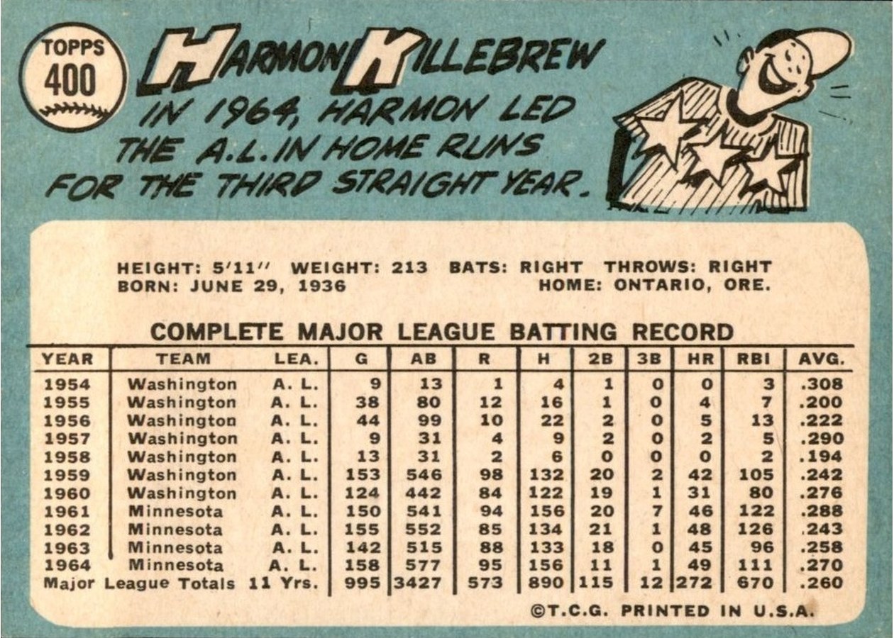 1965 Topps #400 Harmon Killebrew card back