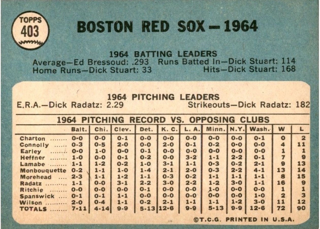 1965 Topps #403 Boston Red Sox card back