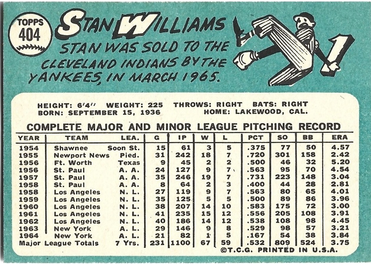 1965 Topps #404 Stan Williams card back