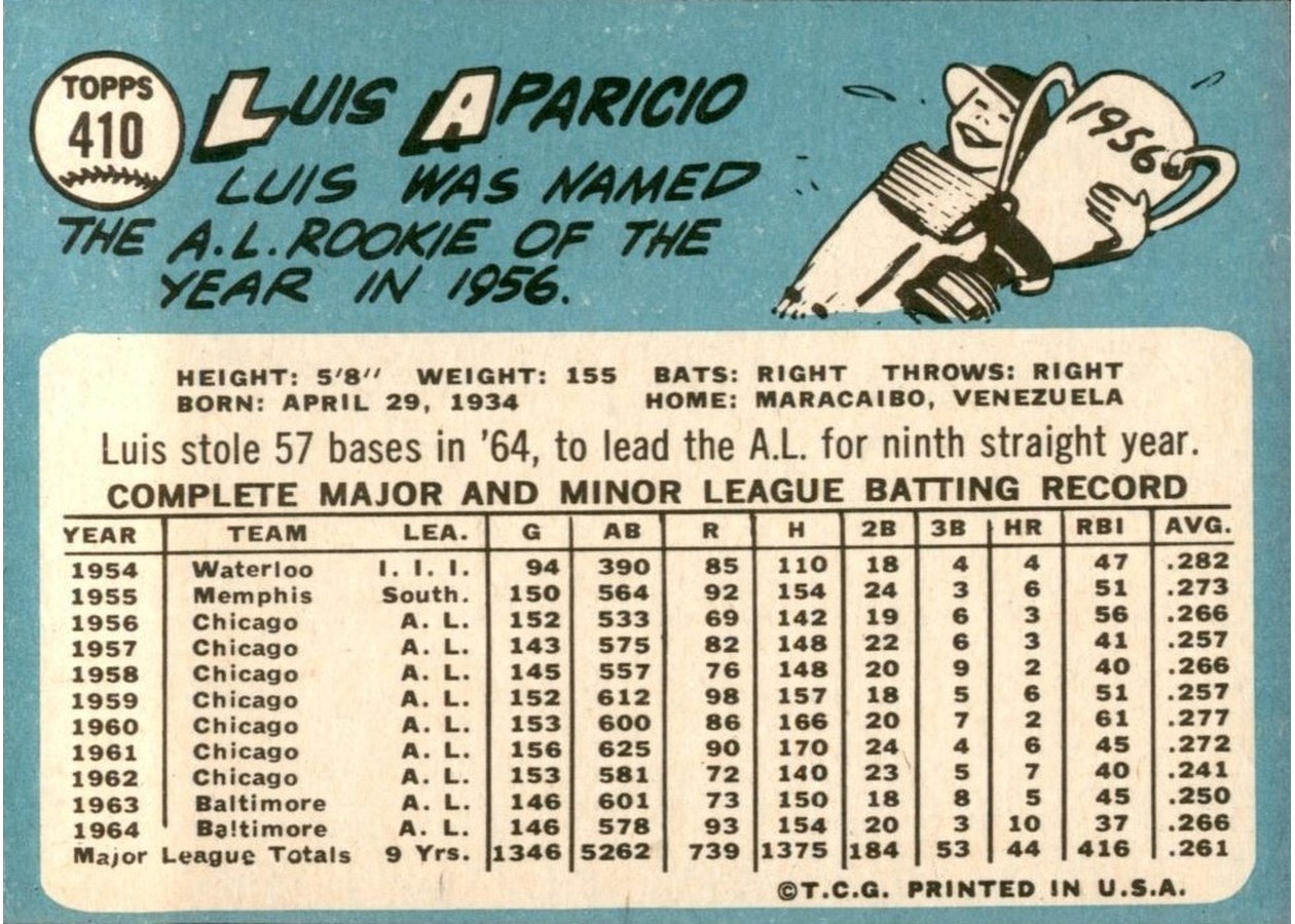 1965 Topps #410 Luis Aparicio card back