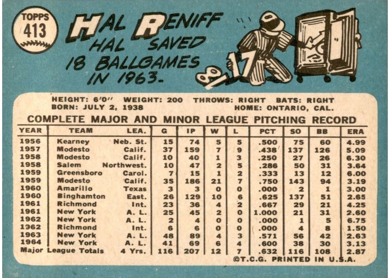 1965 Topps #413 Hal Reniff card back