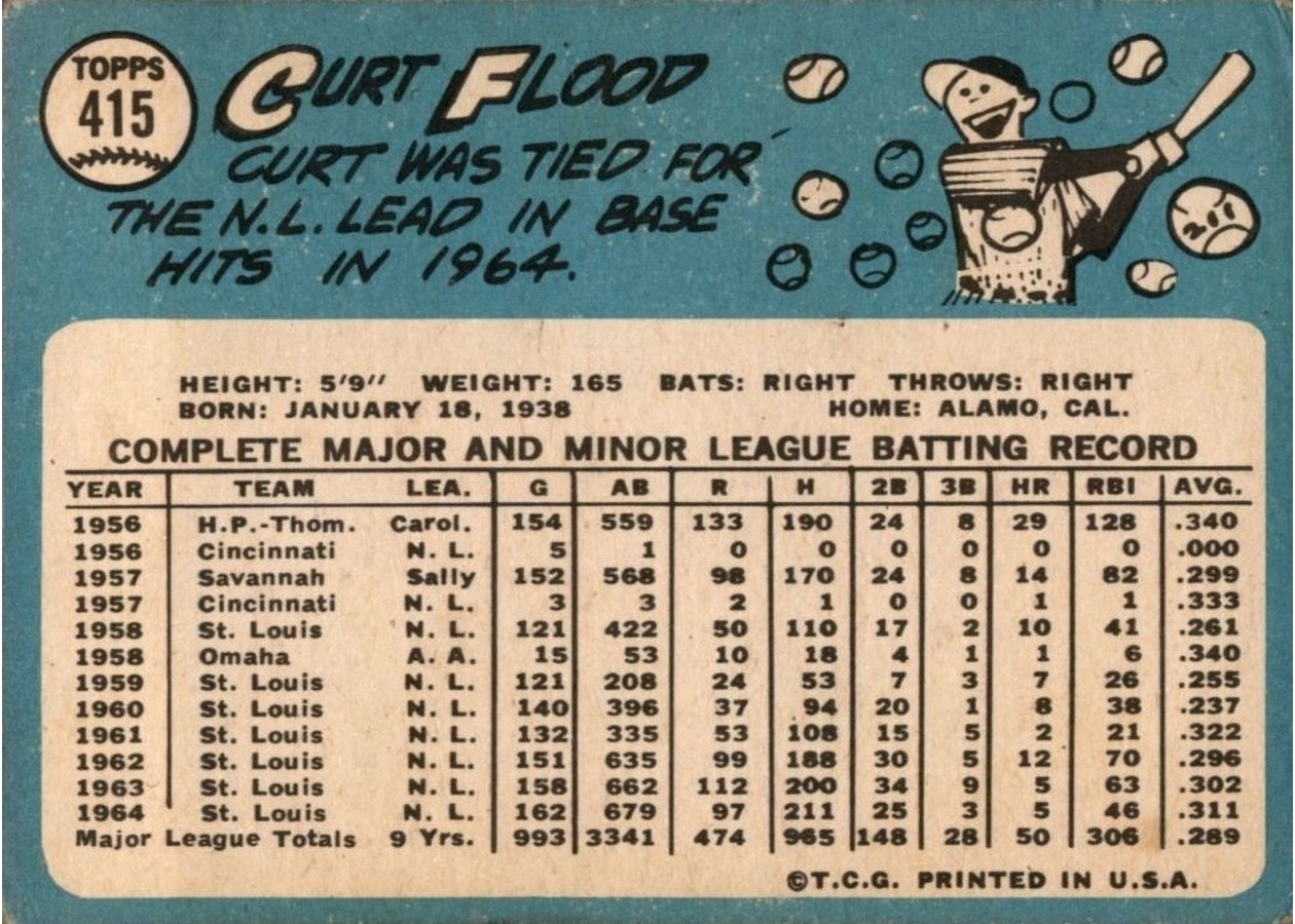 1965 Topps #415 Curt Flood card back