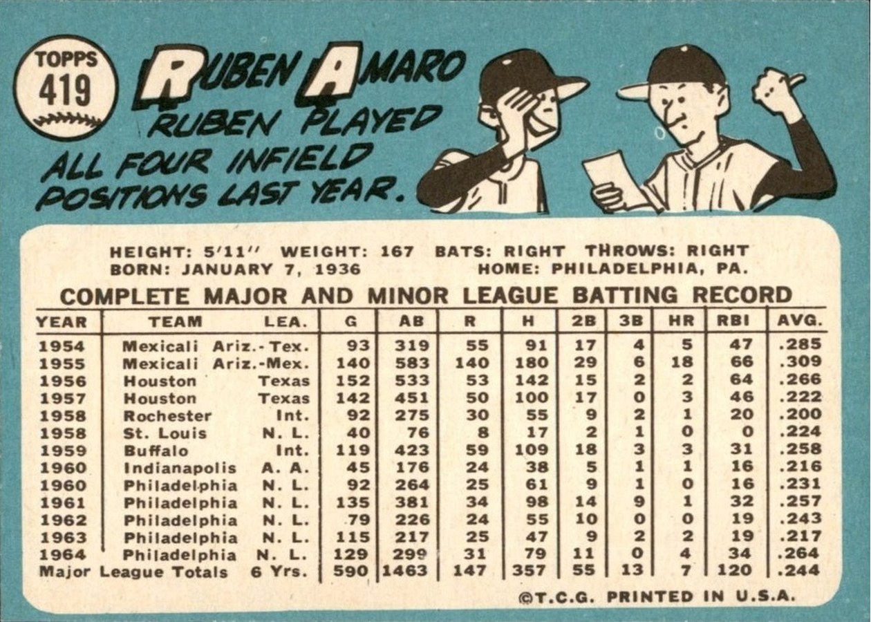 1965 Topps #419 Ruben Amaro card back
