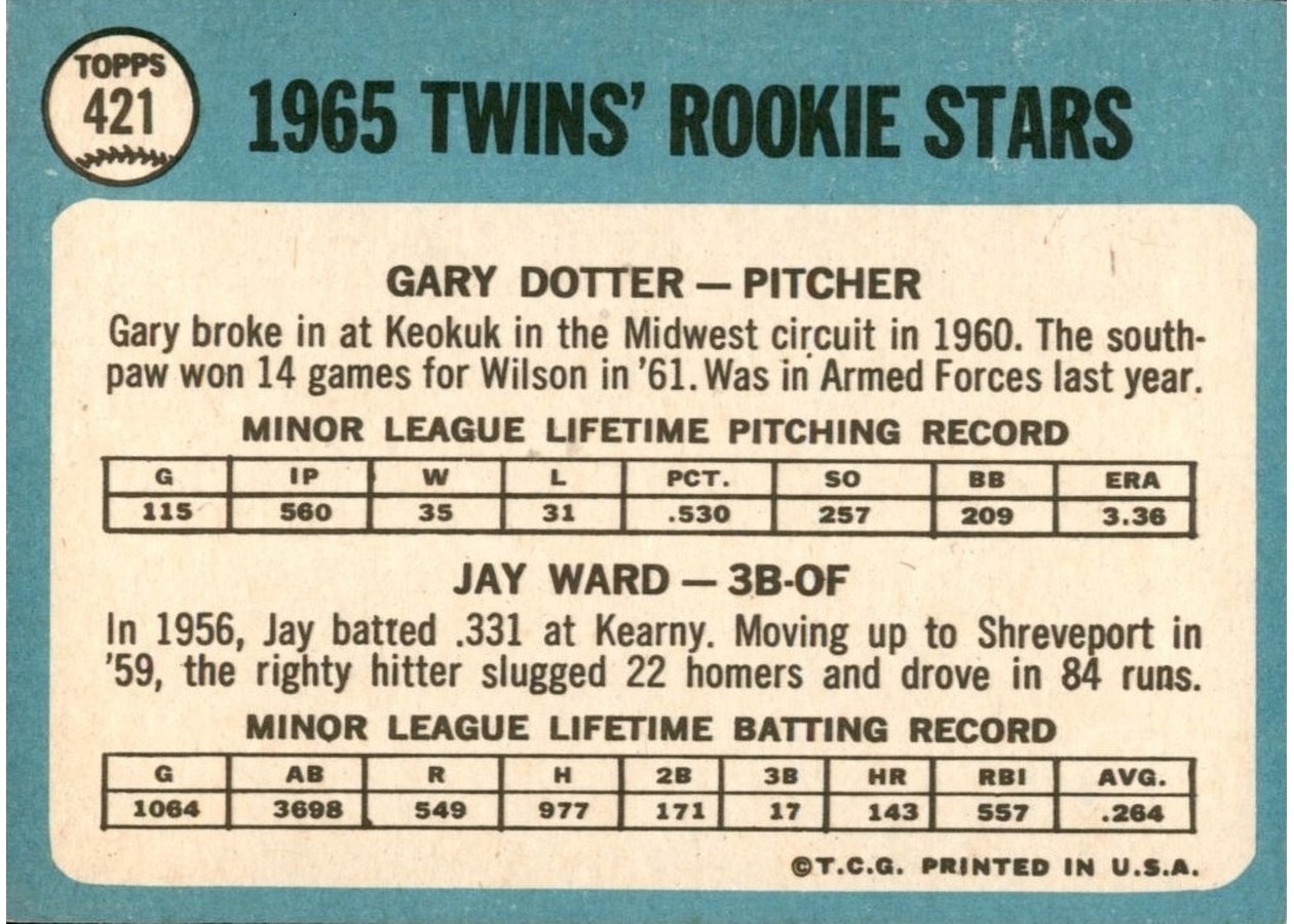 1965 Topps #421 Twins 1965 Rookie Stars card back