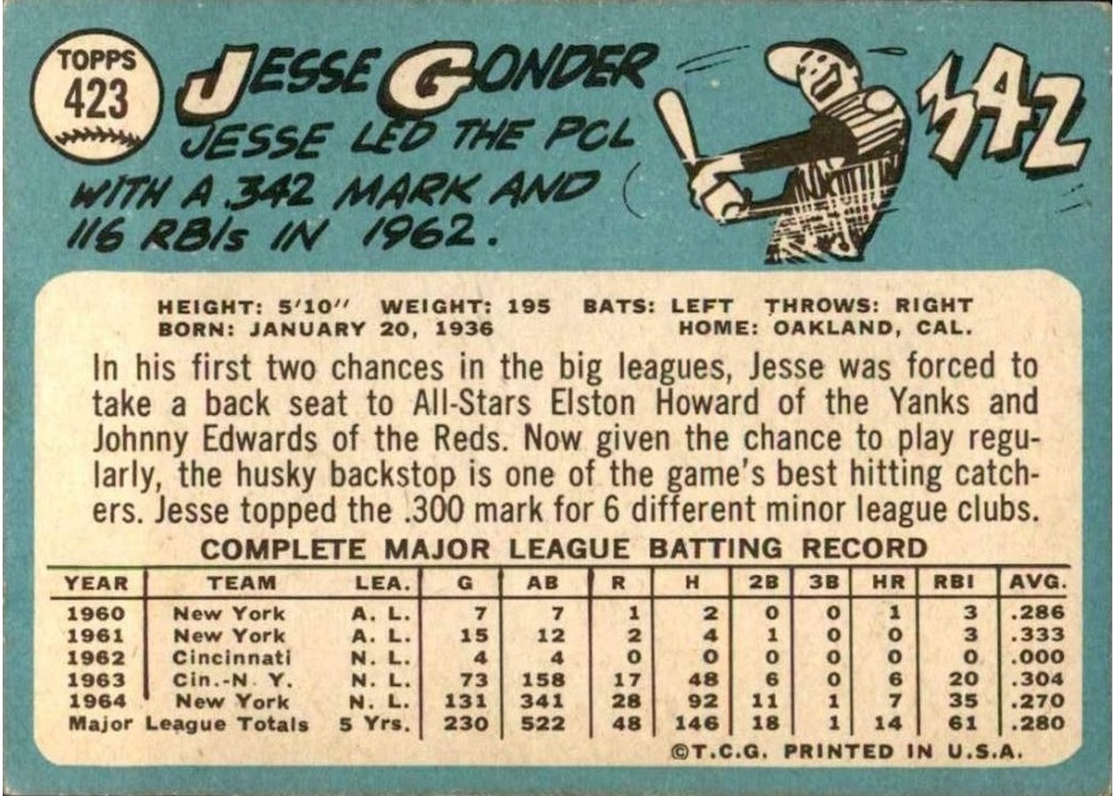 1965 Topps #423 Jesse Gonder card back