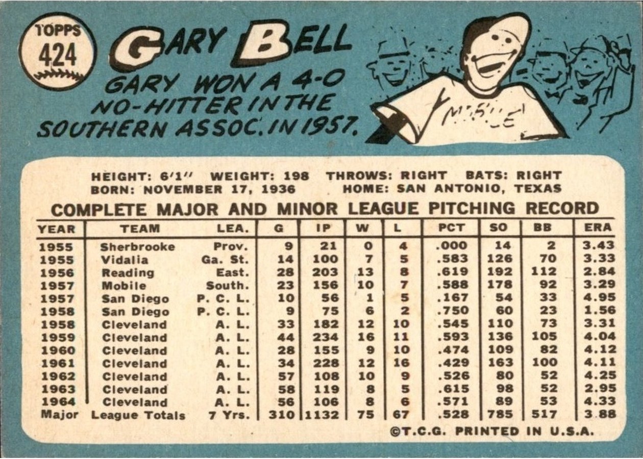 1965 Topps #424 Gary Bell card back