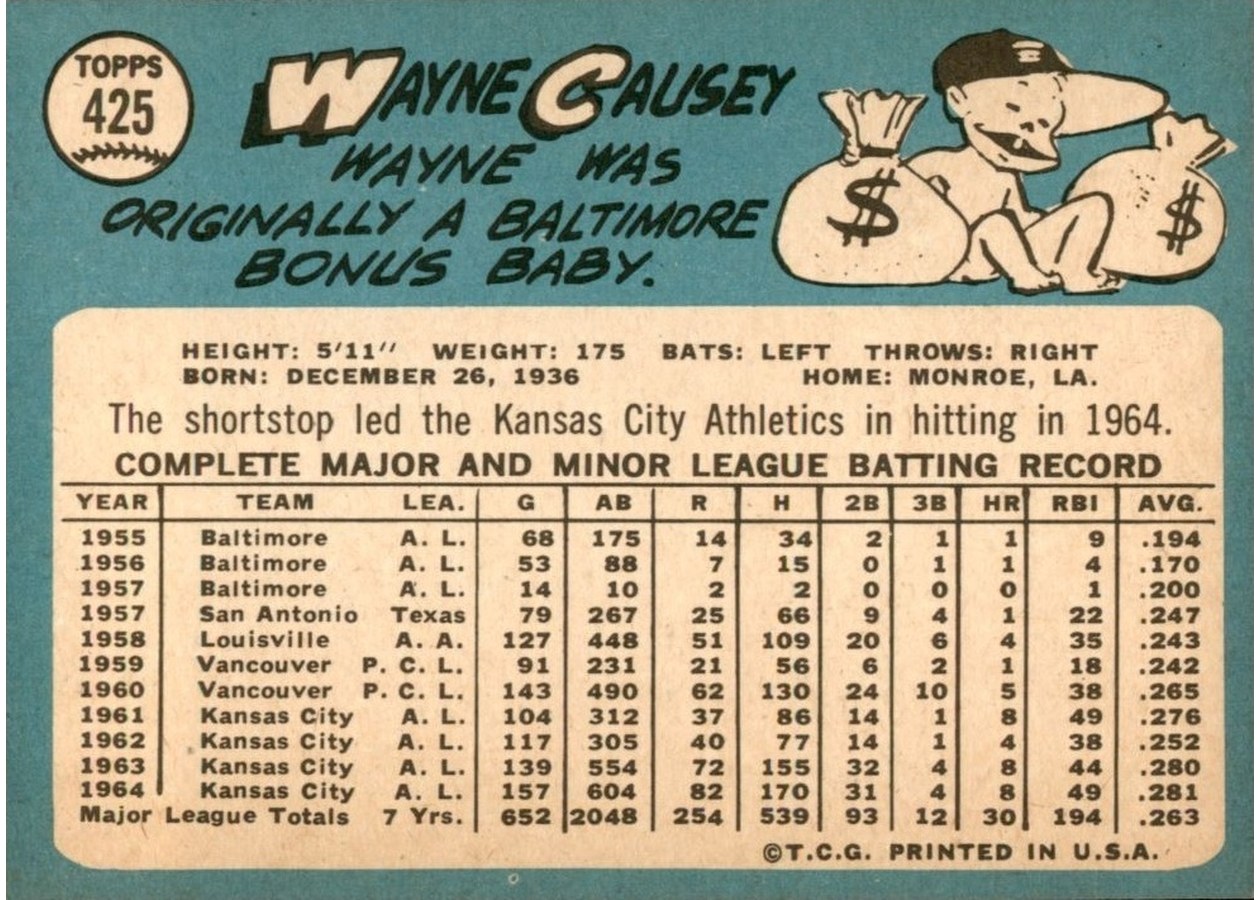 1965 Topps #425 Wayne Causey card back