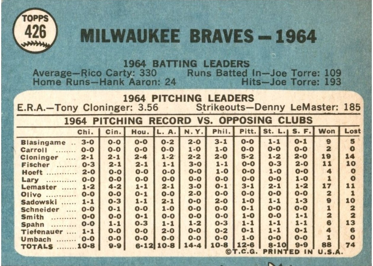 1965 Topps #426 Milwaukee Braves card back