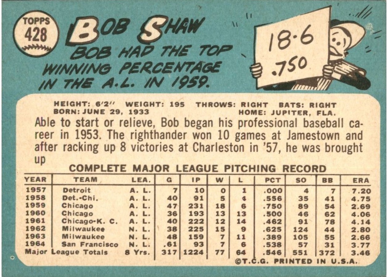 1965 Topps #428 Bob Shaw card back