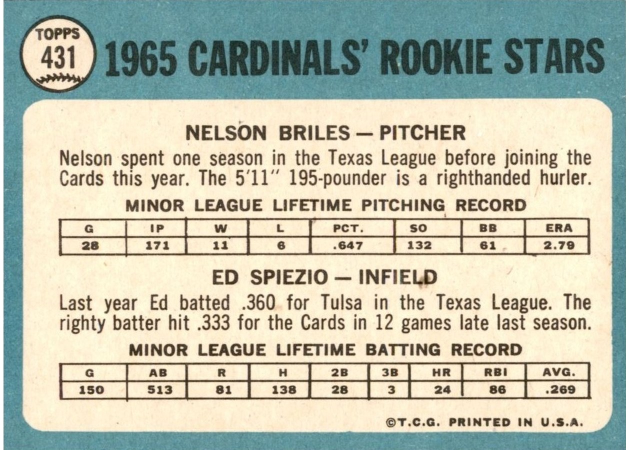 1965 Topps #431 Cards 1965 Rookie Stars card back