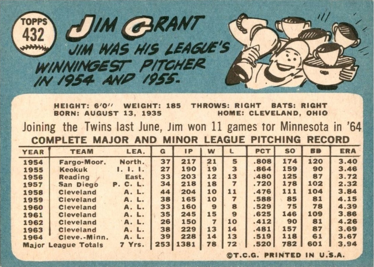 1965 Topps #432 Jim Grant card back