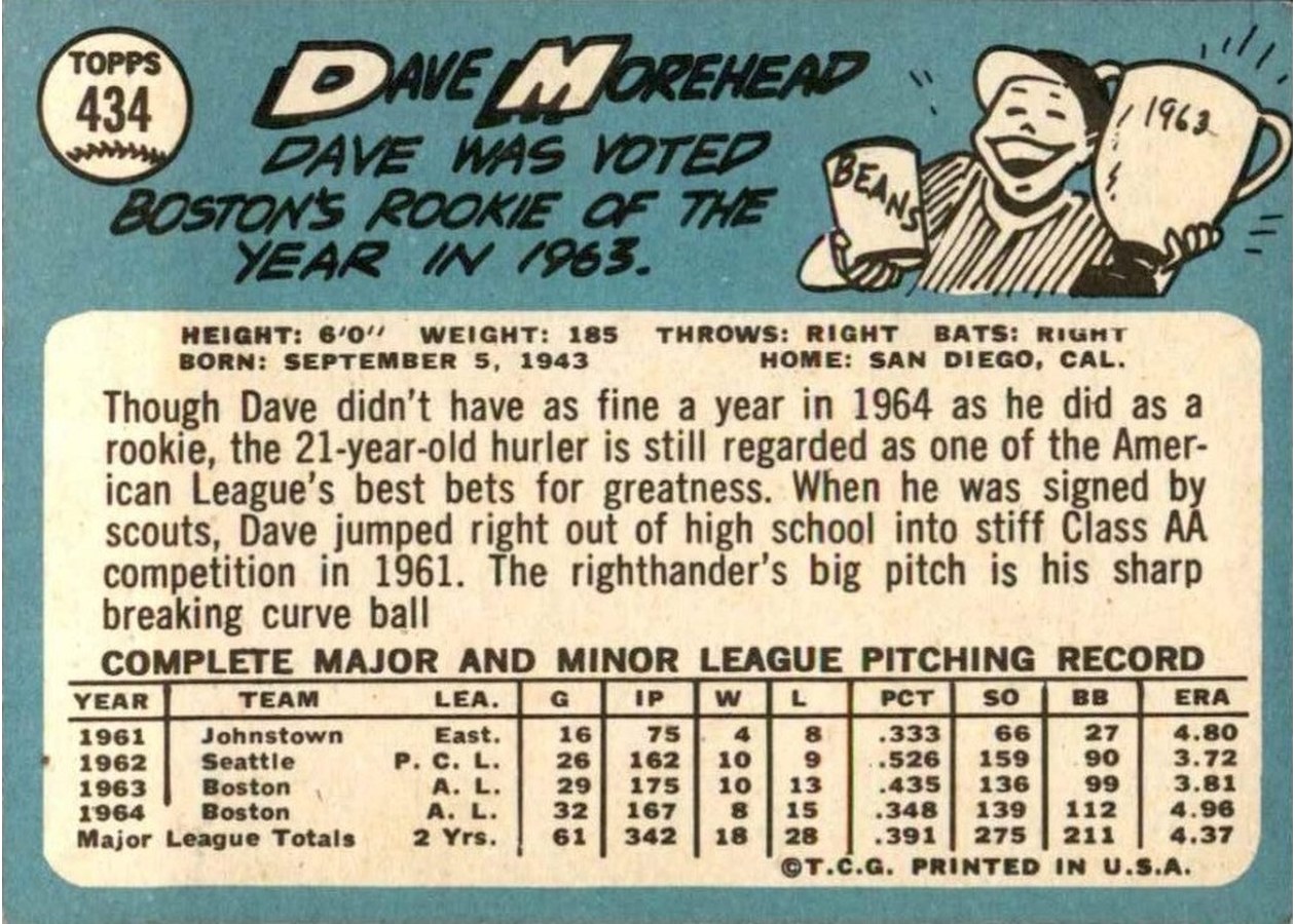 1965 Topps #434 Dave Morehead card back