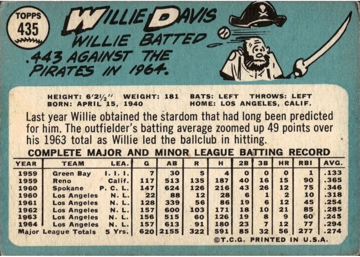 1965 Topps #435 Willie Davis card back
