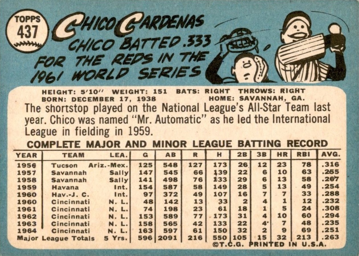 1965 Topps #437 Chico Cardenas card back