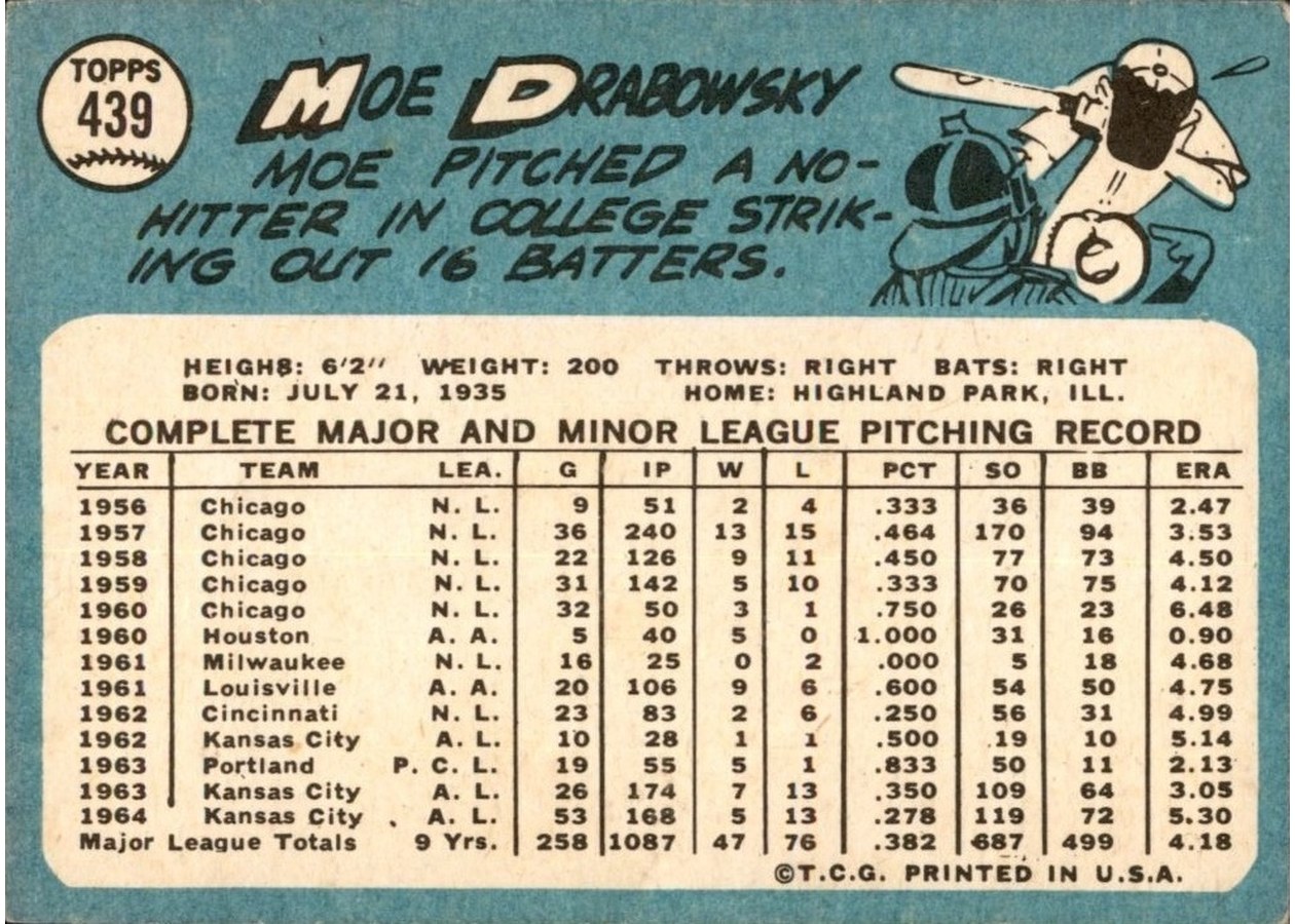 1965 Topps #439 Moe Drabowsky card back
