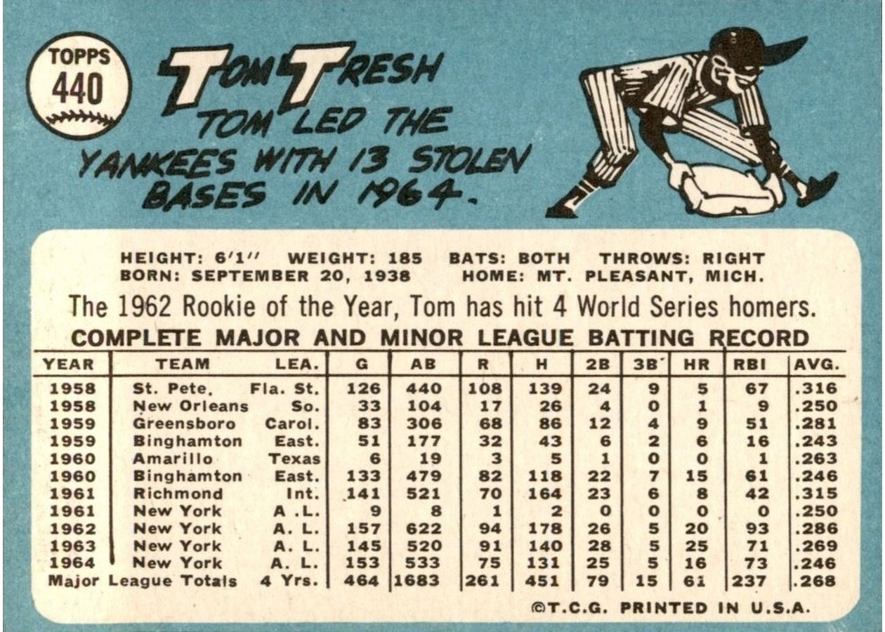 1965 Topps #440 Tom Tresh card back