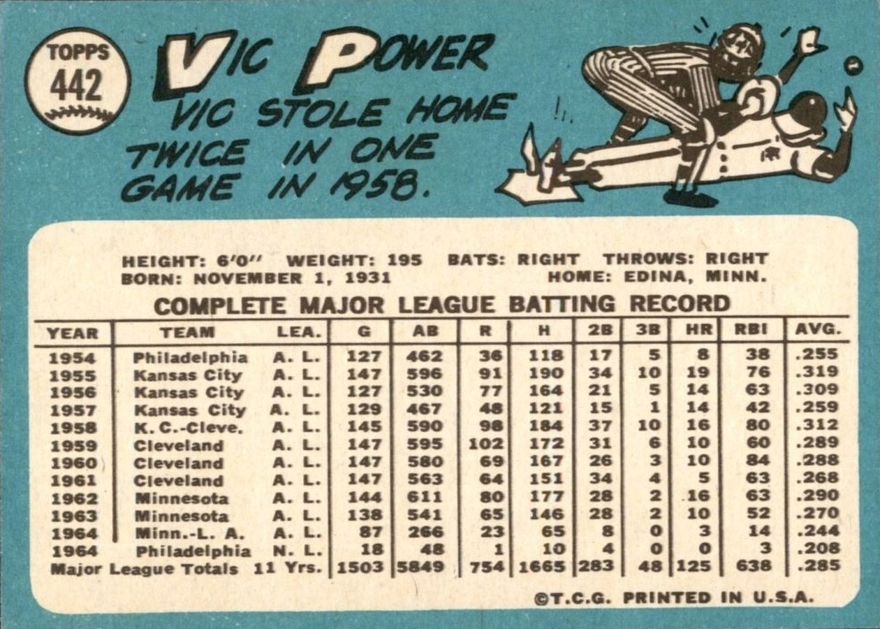 1965 Topps #442 Vic Power card back