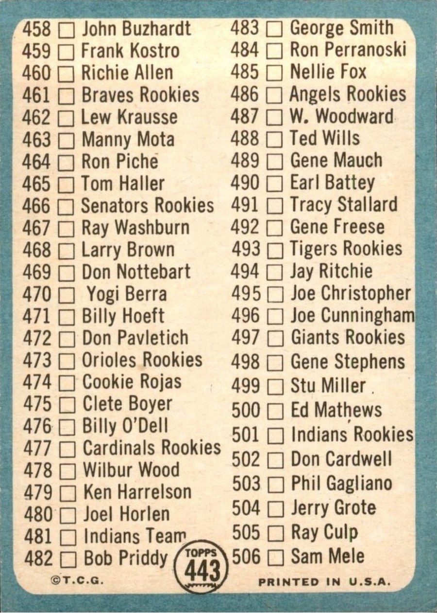 1965 Topps #443 6th Series Checklist: 430-506 card back