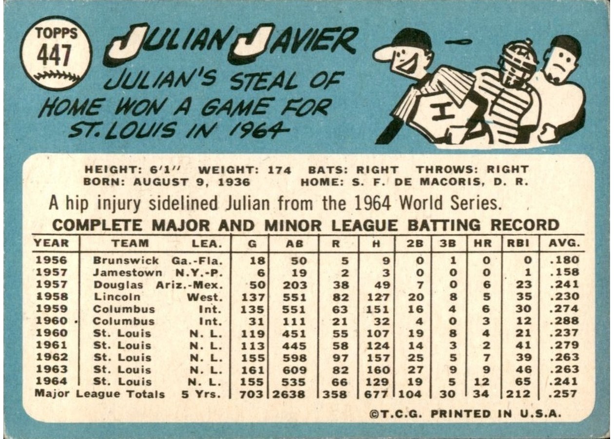 1965 Topps #447 Julian Javier card back