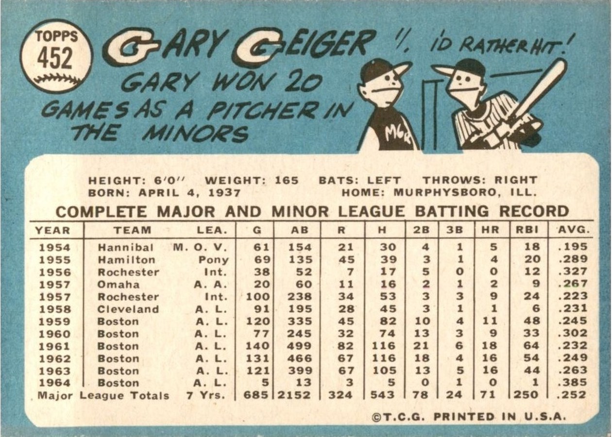 1965 Topps #452 Gary Geiger card back