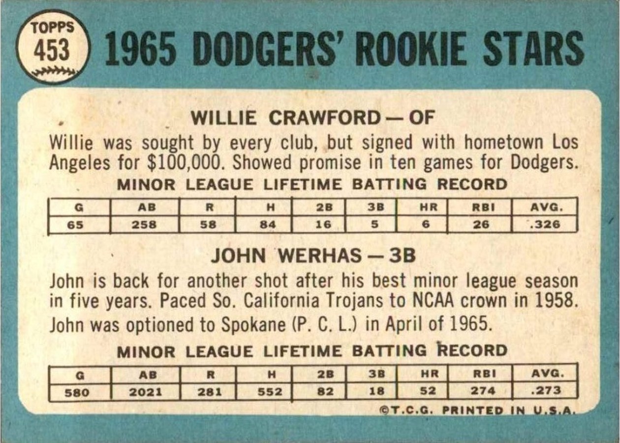 1965 Topps #453 Dodgers 1965 Rookie Stars card back
