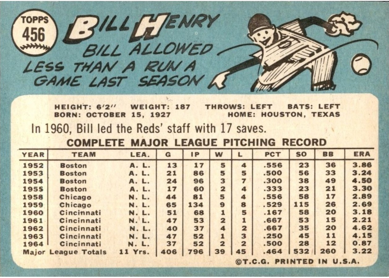 1965 Topps #456 Bill Henry card back