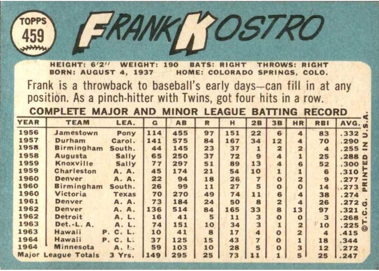 1965 Topps #459 Frank Kostro card back