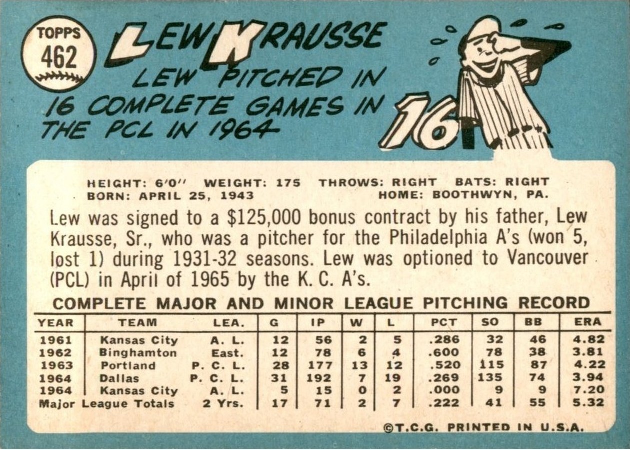 1965 Topps #462 Lew Krausse card back