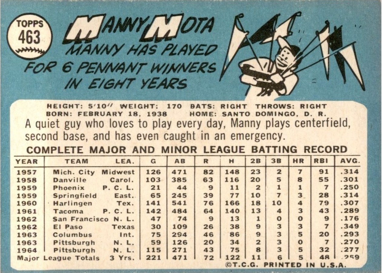 1965 Topps #463 Manny Mota card back