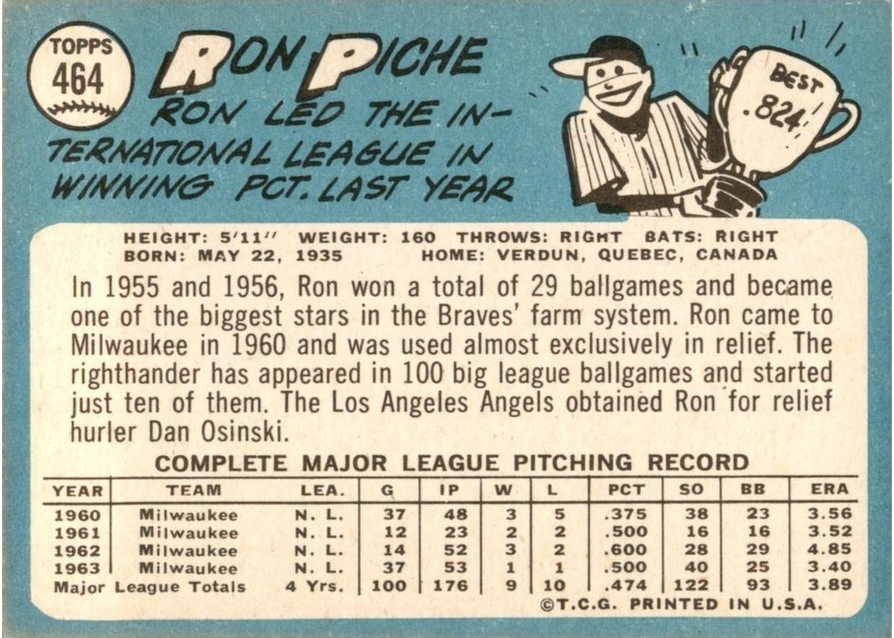 1965 Topps #464 Ron Piche card back