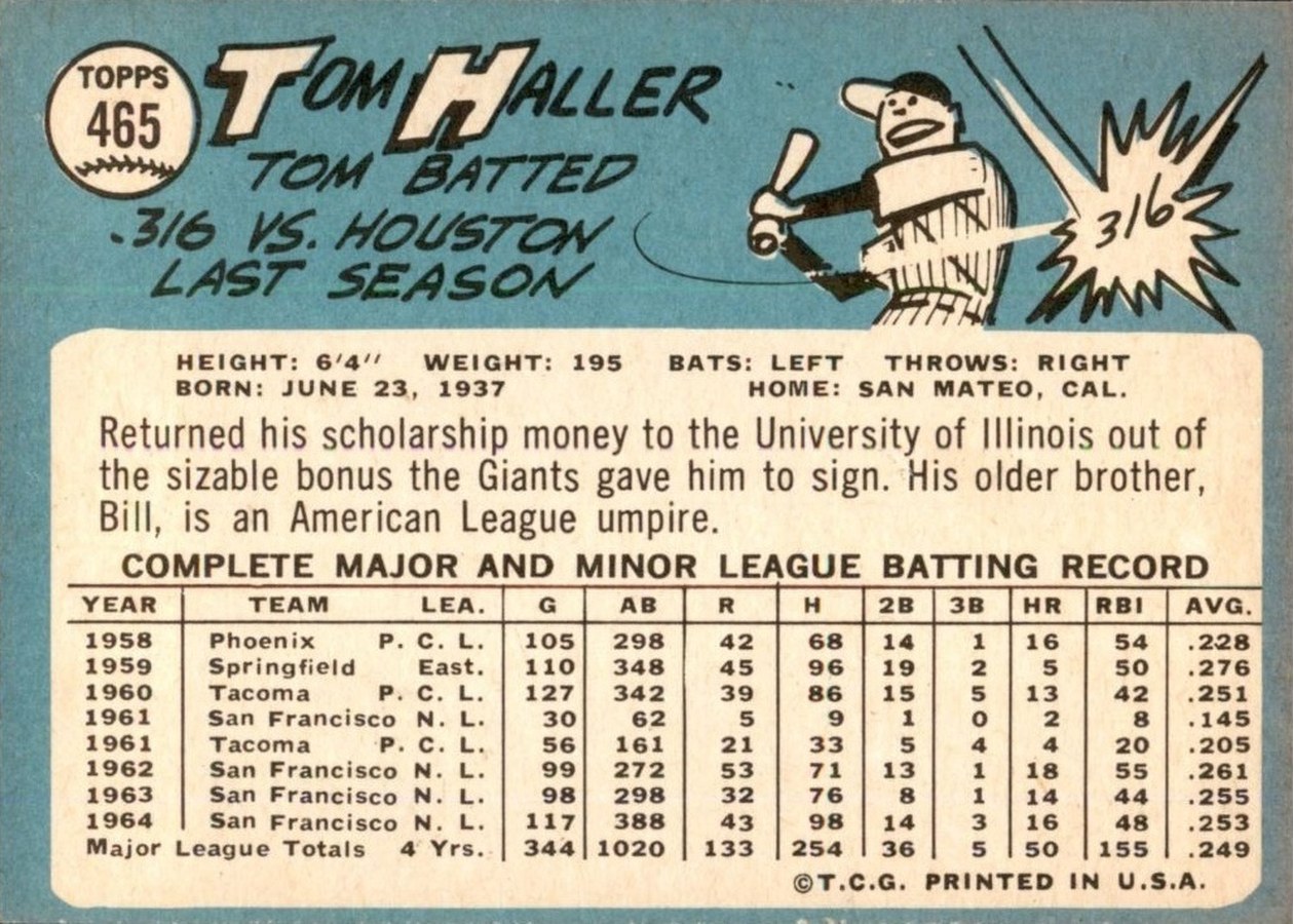 1965 Topps #465 Tom Haller card back