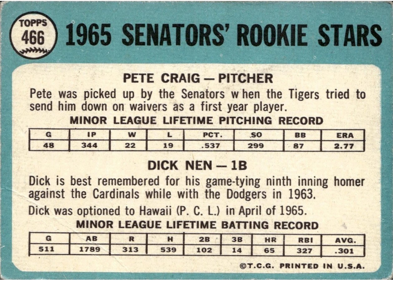 1965 Topps #466 Senators 1965 Rookie Stars card back
