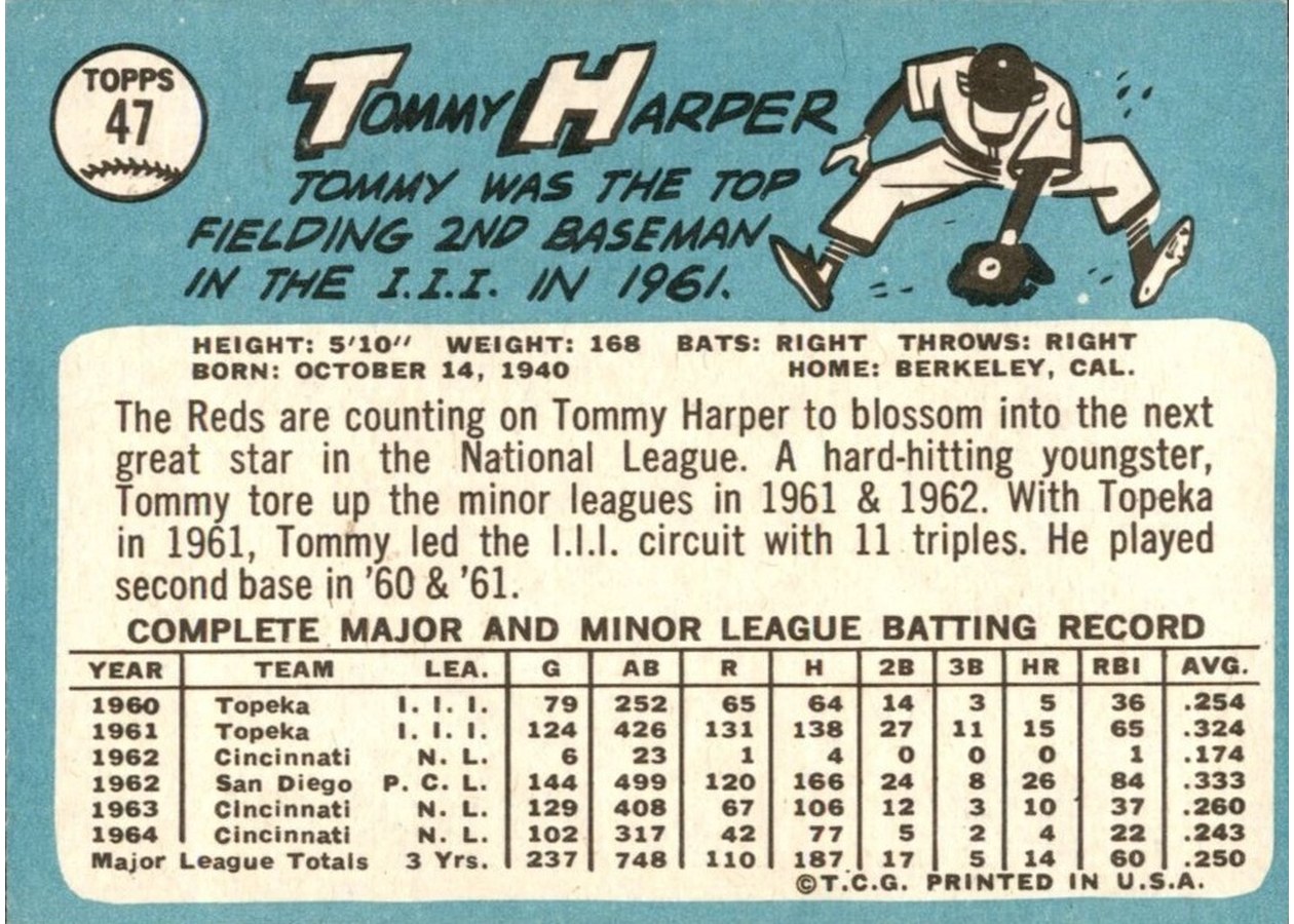 1965 Topps #47 Tommy Harper card back