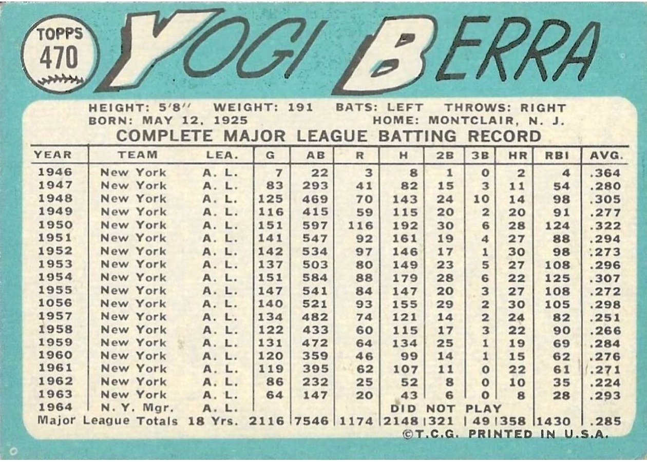 1965 Topps #470 Yogi Berra card back