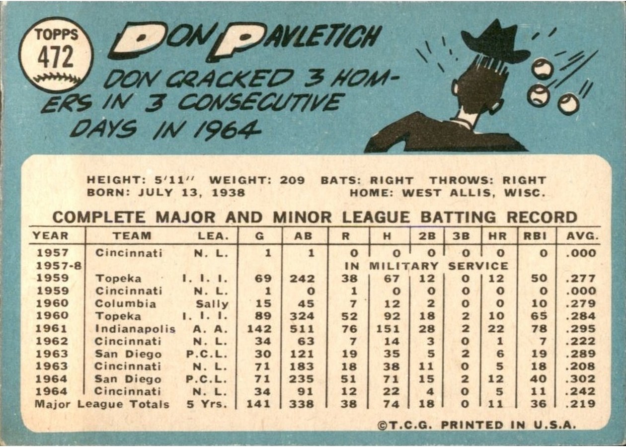 1965 Topps #472 Don Pavletich card back