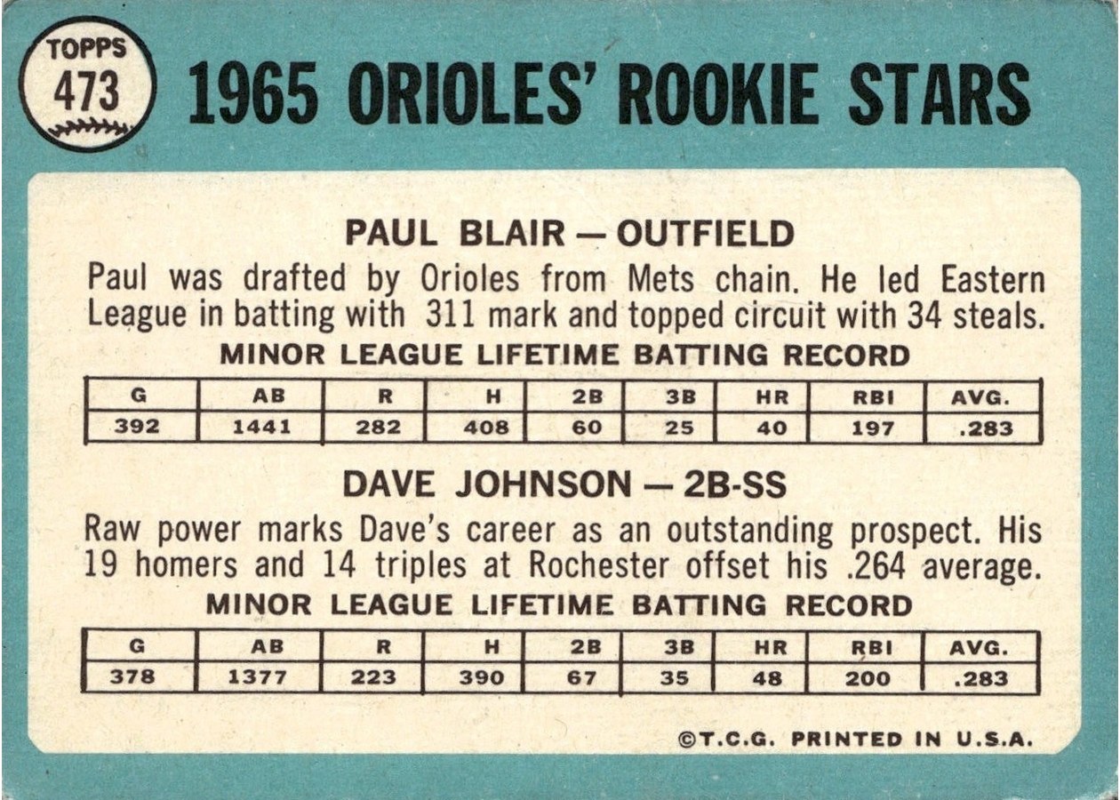 1965 Topps #473 Orioles 1965 Rookie Stars card back