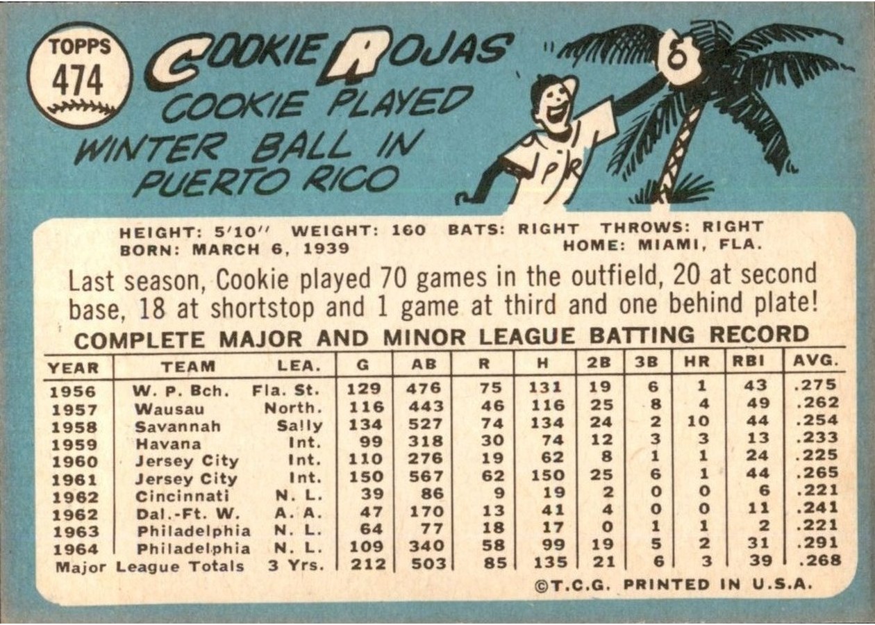 1965 Topps #474 Cookie Rojas card back