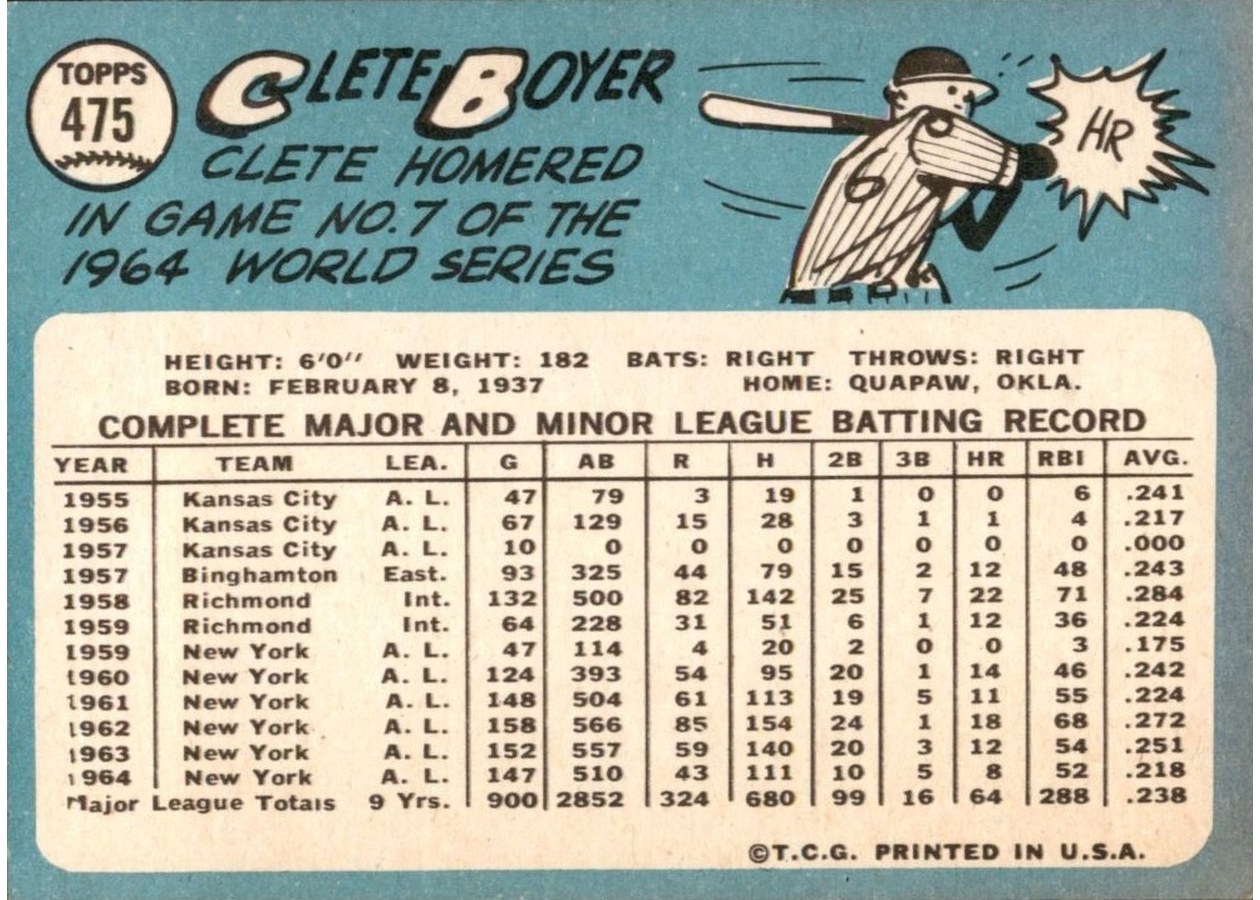 1965 Topps #475 Clete Boyer card back