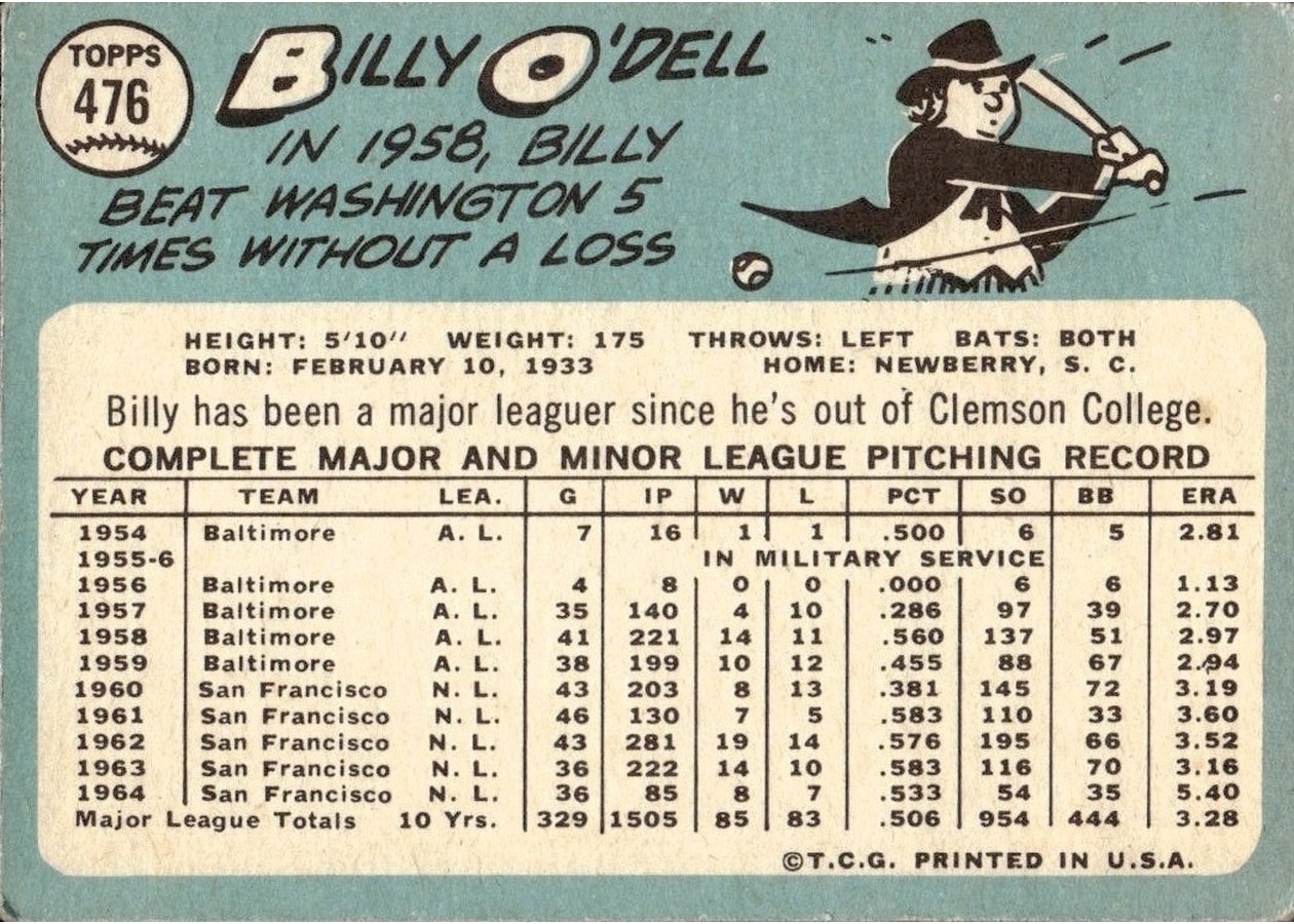 1965 Topps #476 Billy O'Dell card back