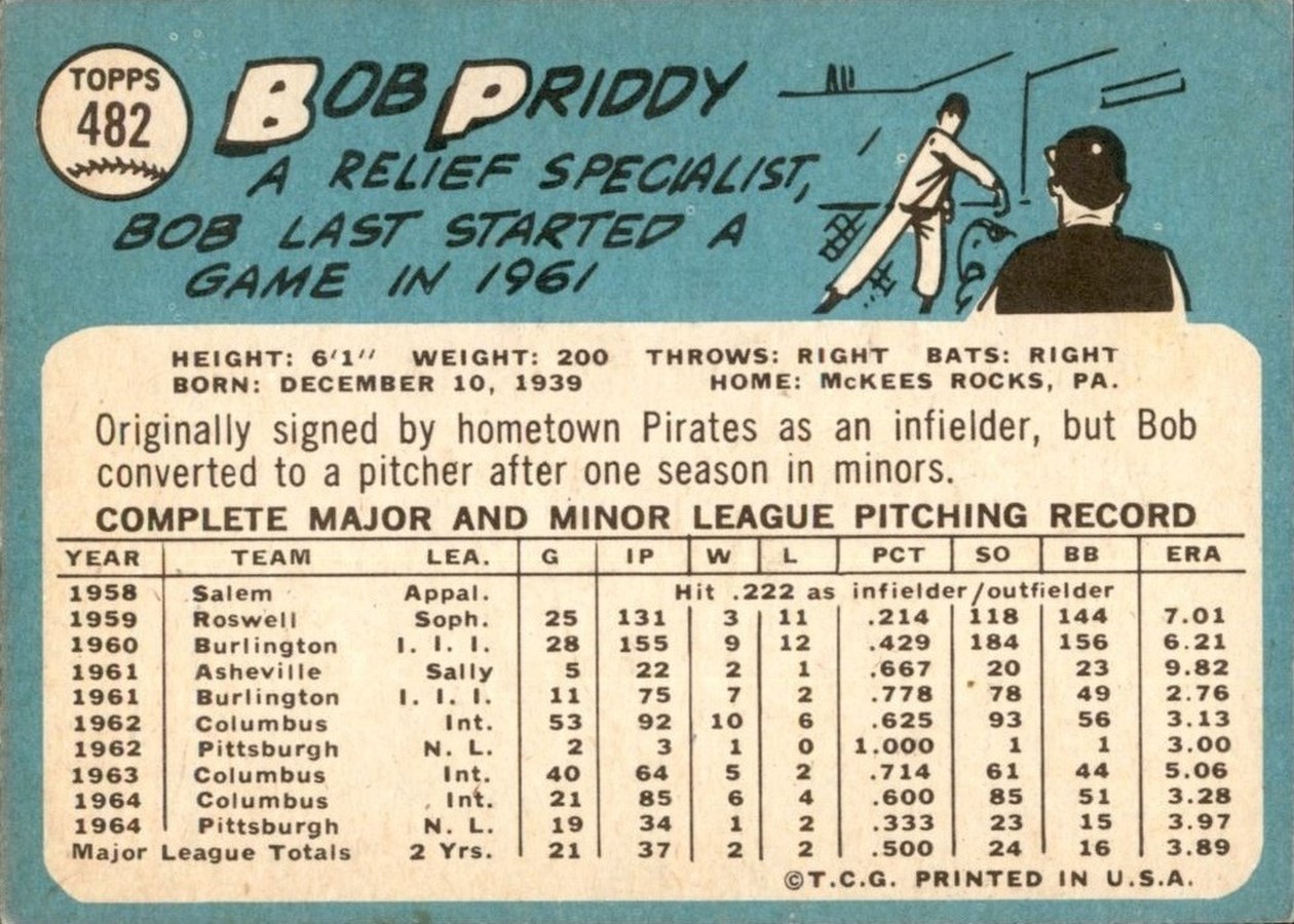 1965 Topps #482 Bob Priddy card back