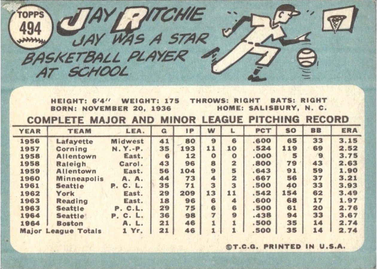 1965 Topps #494 Jay Ritchie card back
