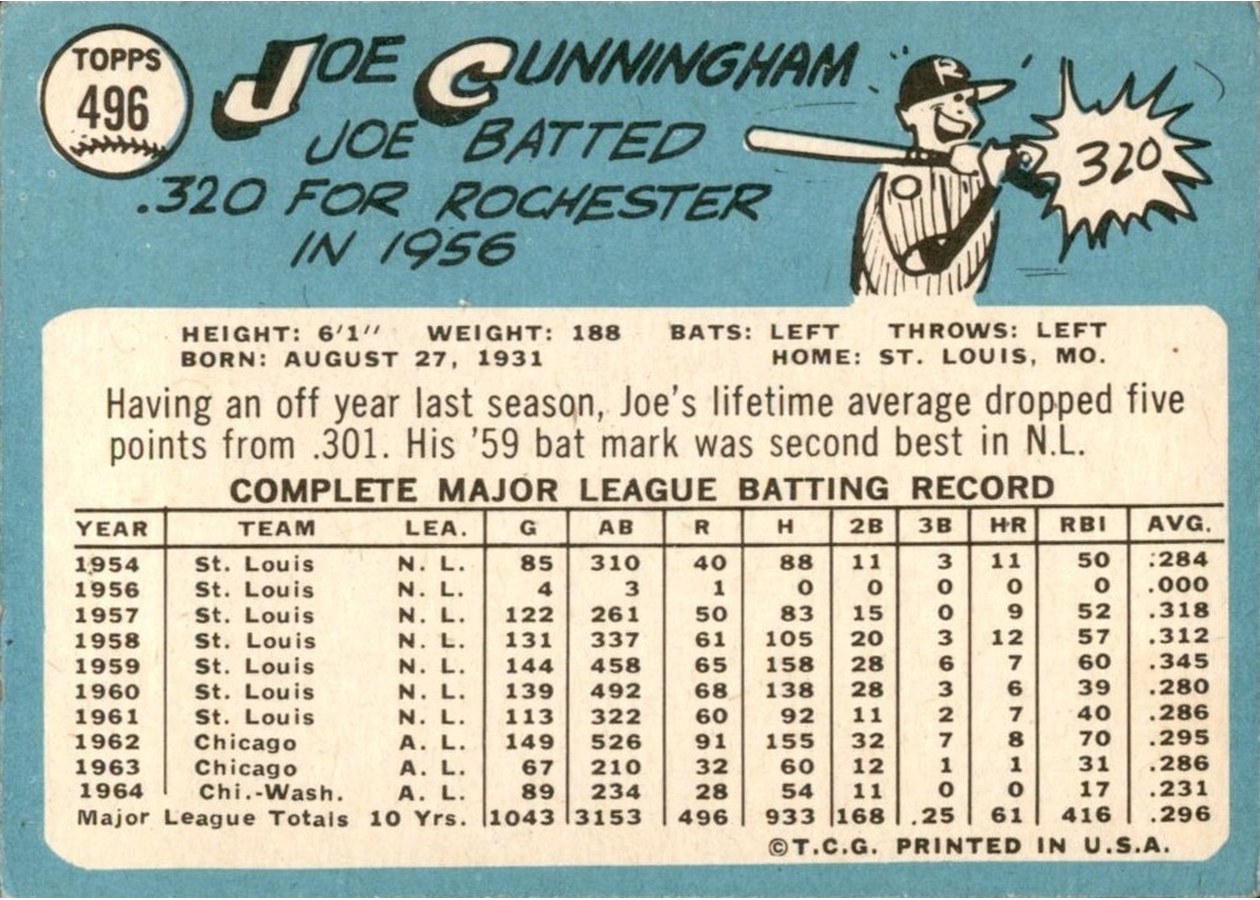 1965 Topps #496 Joe Cunningham card back