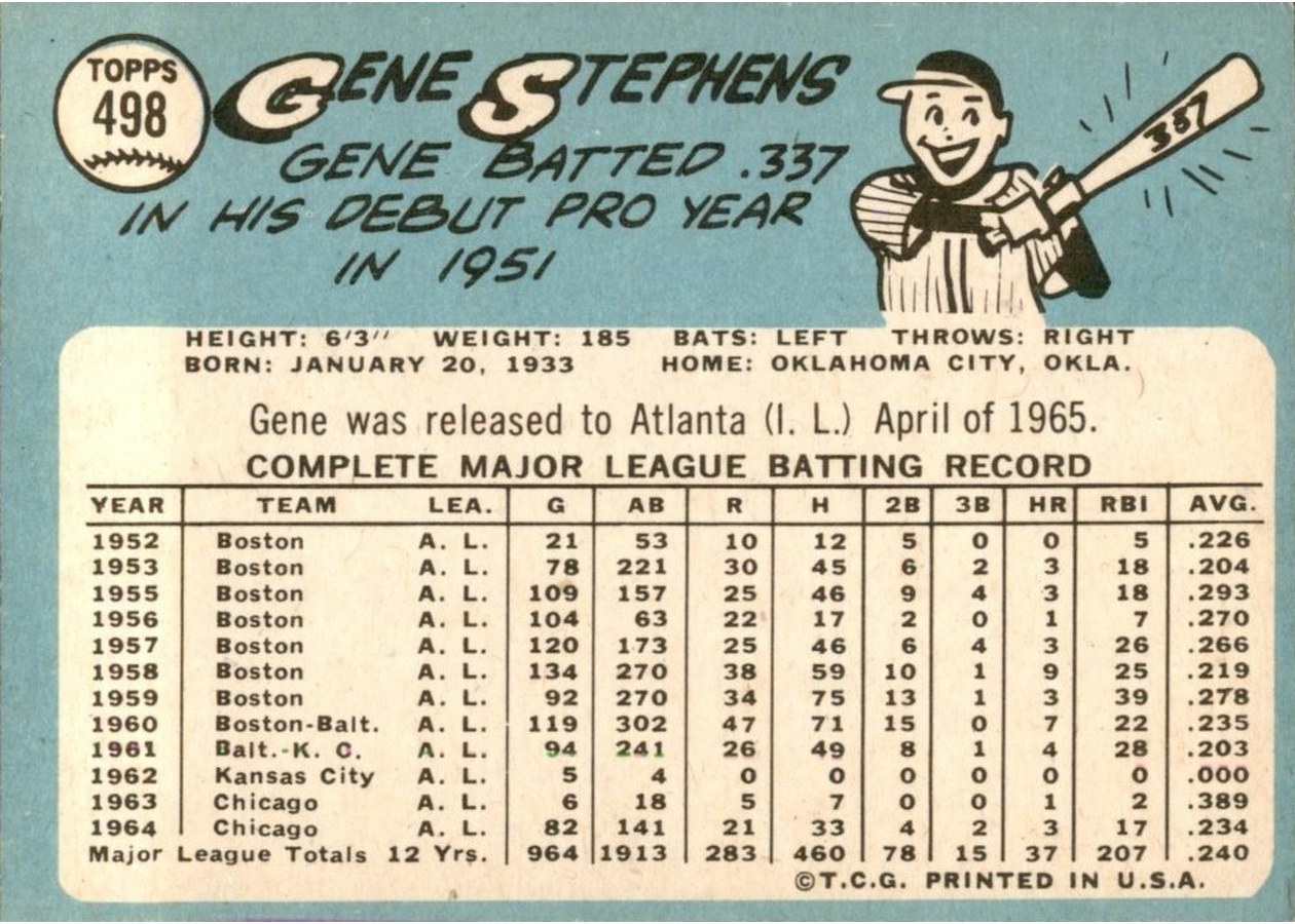 1965 Topps #498 Gene Stephens card back