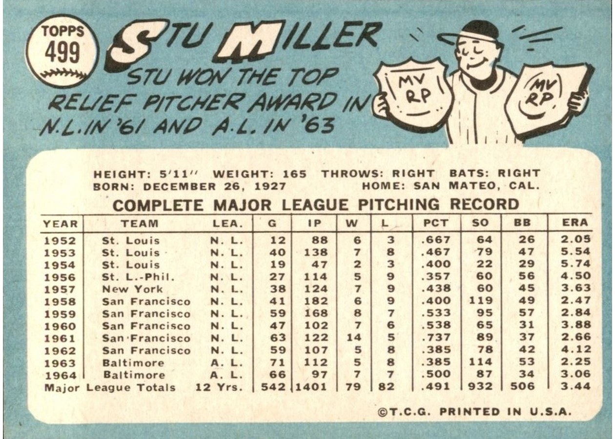 1965 Topps #499 Stu Miller card back
