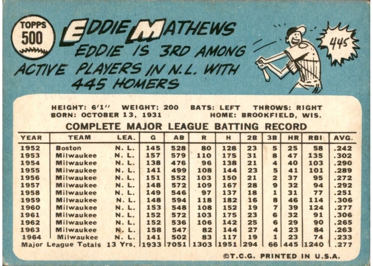 1965 Topps #500 Ed Mathews card back