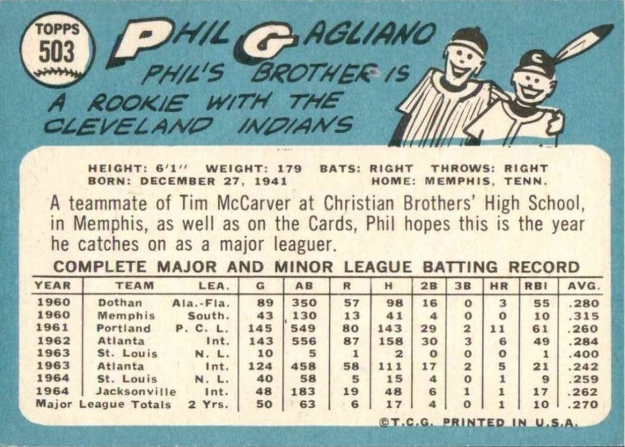 1965 Topps #503 Phil Gagliano card back