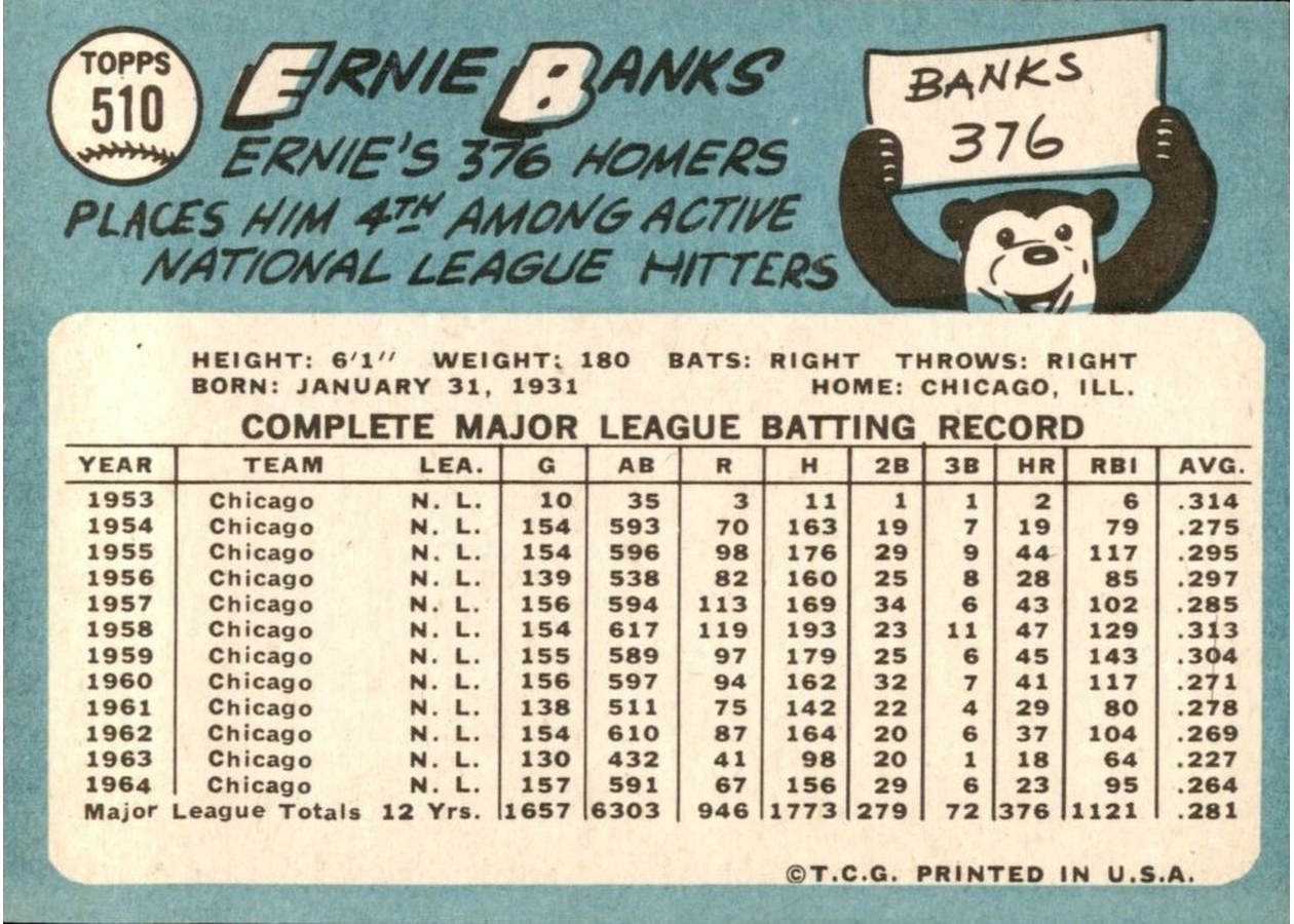 1965 Topps #510 Ernie Banks card back